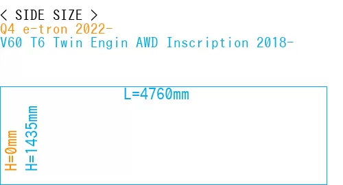 #Q4 e-tron 2022- + V60 T6 Twin Engin AWD Inscription 2018-